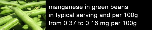 manganese in green beans information and values per serving and 100g